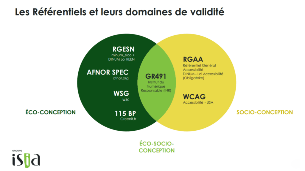 les-referentiels-et-leurs-domaines-de-validite-1024x576.png